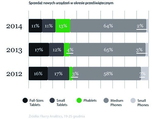 mobiletrends answers